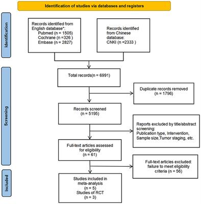 Efficacy and Safety of Neoadjuvant Targeted Therapy vs. Neoadjuvant Chemotherapy for Stage IIIA EGFR-Mutant Non-small Cell Lung Cancer: A Systematic Review and Meta-Analysis